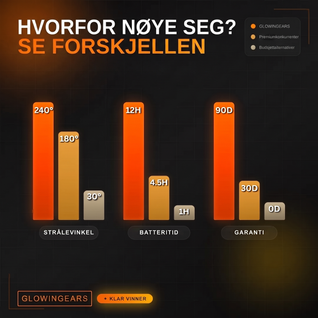 GlowinGears™ 2.0 LED-hodelykt